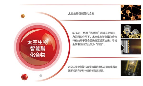 全合成機(jī)油 全合成機(jī)油