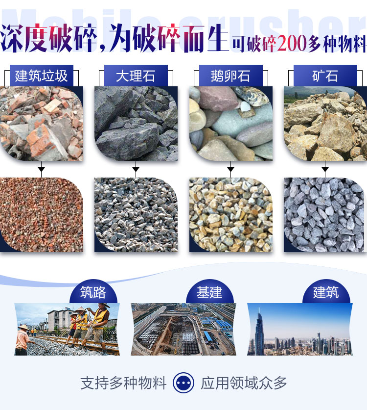 面對各種石料各種需求，建筑石子破碎機配置不同