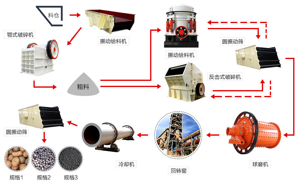 工藝流程圖