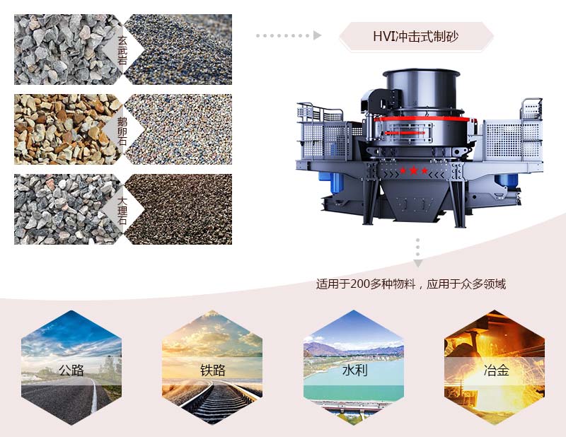 HVI沖擊式制砂、整形機(jī)應(yīng)用