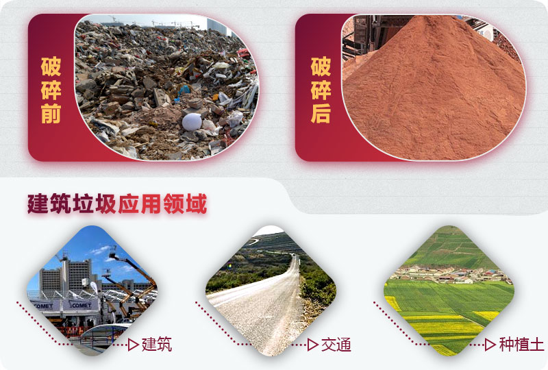 建筑垃圾破碎前后，變廢為寶